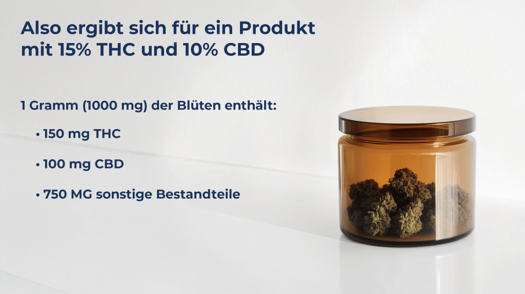 Cannabis Blüten Dosierung