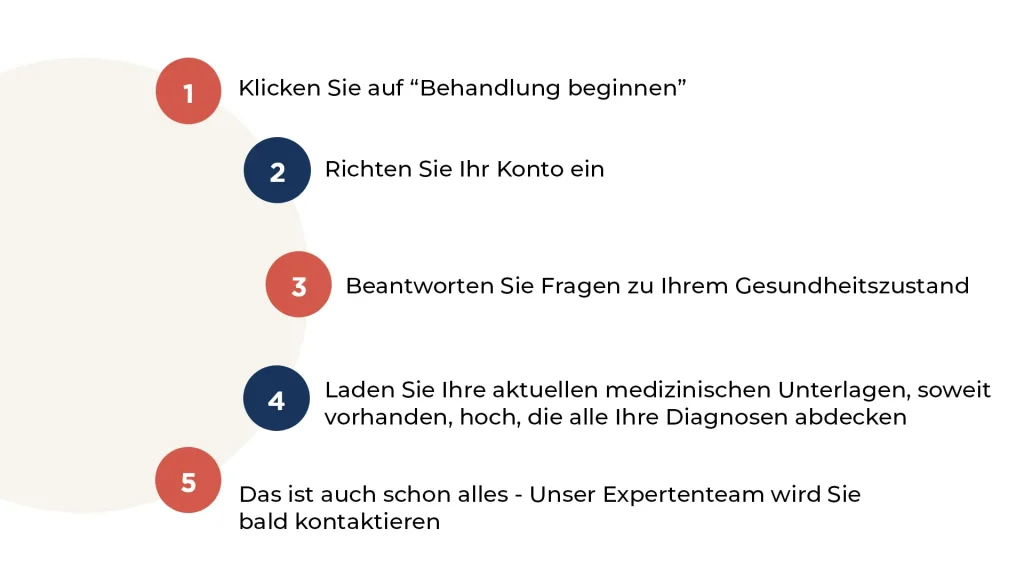 Cannabis Patient werden